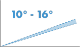 angle 10° - 16°
