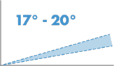 angle 17° - 20°